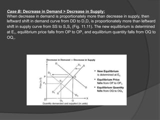 a decrease in demand and a decrease in supply will... PPT-MARKET EQUILIBRIUM A SUMMARIZED EXPLANATION | PPTX