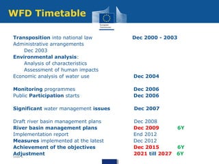 Slide 6
Transposition into national law Dec 2000 - 2003
Administrative arrangements
Dec 2003
Environmental analysis:
Analy...
