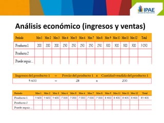Análisis económico (ingresos y ventas)
 