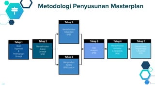 PPT-Masterplan-SPBE.pdf