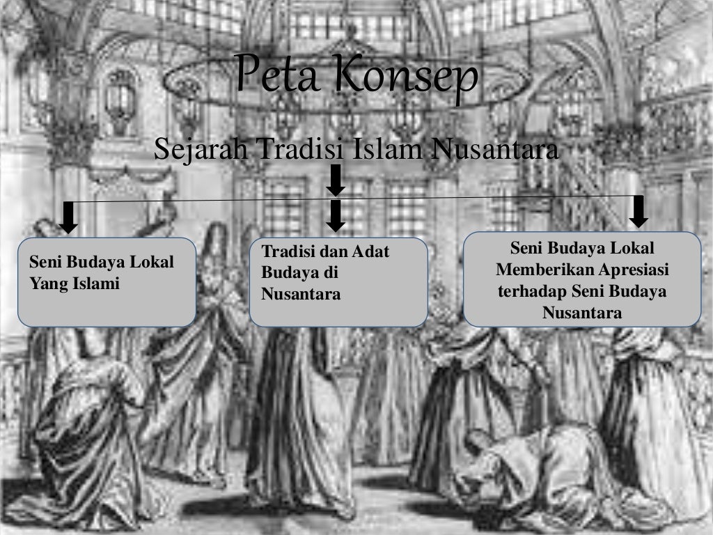 Sejarah Tradisi Islam Nusantara (Ppt materi-kelas-9)