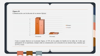 Participación de los padres de familia en el aprendizaje | PDF