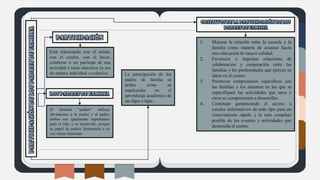 Participación de los padres de familia en el aprendizaje | PDF