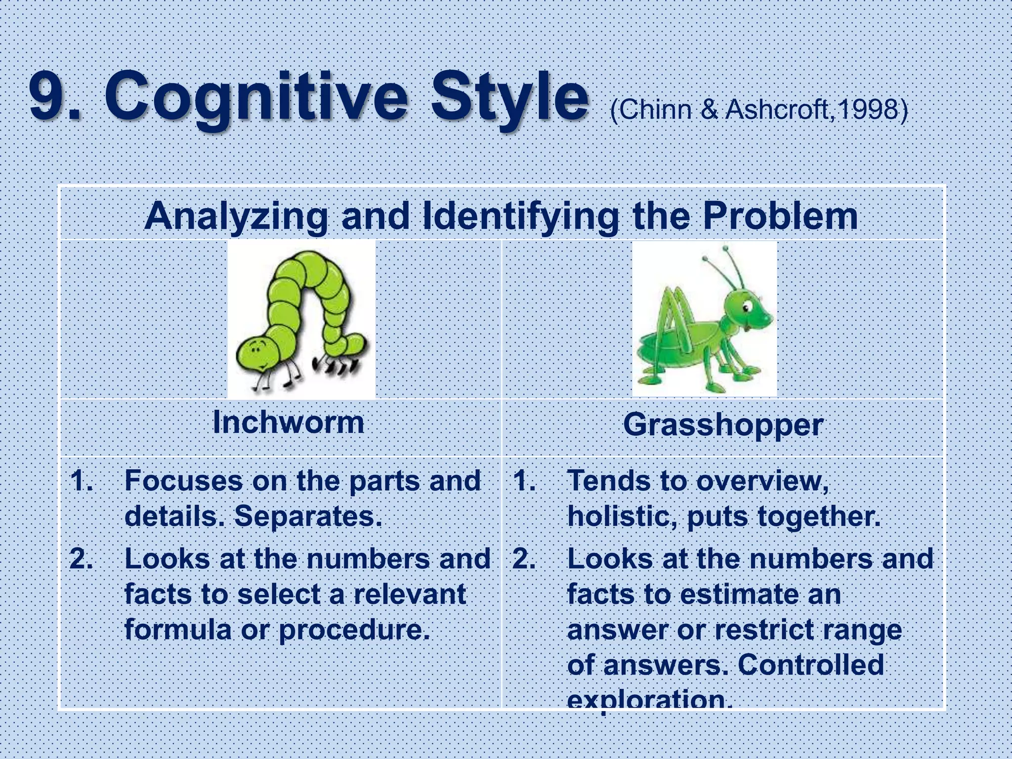 Maths Learning Style PPt-Math-Interventions (Ramirez, C., Templa R.).ppt