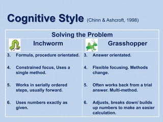 Solving the Problem
Grasshopper
Inchworm
3. Answer orientated.
4. Flexible focusing. Methods
change.
5. Often works back from a trial
answer. Multi-method.
6. Adjusts, breaks down/ builds
up numbers to make an easier
calculation.
3. Formula, procedure orientated.
4. Constrained focus, Uses a
single method.
5. Works in serially ordered
steps, usually forward.
6. Uses numbers exactly as
given.
Cognitive Style (Chinn & Ashcroft, 1998)
 