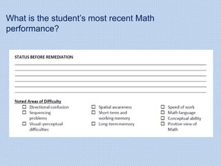 What is the student’s most recent Math
performance?
 