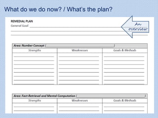 What do we do now? / What’s the plan?
An
overview
 