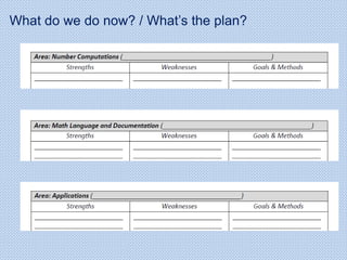 What do we do now? / What’s the plan?
 