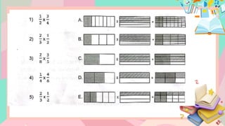MULTIPLICATION OF FRACTIONS USING MODELS PPT-MATHEMATICS-5-Q1-W5.pptx
