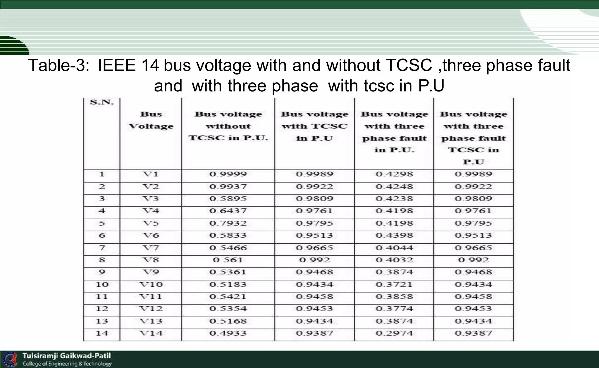 Matlab Simulink in Three-Phase Fault Analysis on Transmission line | PPTX