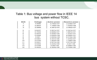 Matlab Simulink in Three-Phase Fault Analysis on Transmission line | PPTX