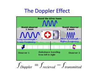 PPT-Matt-Bartlett-vascular doppler of lower limb | PDF