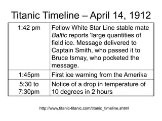 Titanic Timeline – April 14, 1912
1:42 pm Fellow White Star Line stable mate
Baltic reports 'large quantities of
field ice. Message delivered to
Captain Smith, who passed it to
Bruce Ismay, who pocketed the
message.
1:45pm First ice warning from the Amerika
5:30 to
7:30pm
Notice of a drop in temperature of
10 degrees in 2 hours
http://www.titanic-titanic.com/titanic_timeline.shtml
 