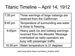 Titanic Timeline – April 14, 1912
7:30 pm Three warnings of large icebergs are
received from the Californian
8:40 pm Temperature of surrounding sea water
is close to freezing.
9:40pm Heavy pack ice and iceberg warnings
received from the Mesaba. Message
overlooked as radio operators are
busy with passenger traffic.
10:30 pm Water temperature is 31 degrees
http://www.titanic-titanic.com/titanic_timeline.shtml
 
