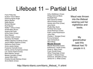 Lifeboat 11 – Partial List
Frank Philip Aks
Hudson Trevor Allison
Florence Agnes Angle
Marion Becker
Nellie Becker
Richard Becker
Ruth Becker
Walter T. Brice (Crew)
Amelia Mary Brown
Argene Del Carlo
Annie Caton (Crew)
Alice Cleaver
Charles Cullen (Crew)
Theodoor De Mulder
William Stephen Faulkner (Crew)
Jacob William Gibbons (Crew)
Katherine Gold (Crew)
Annie Jessie Harper
Frederick Hartnell (Crew)
Sidney James Humphreys (Crew)
Leo James Hyland (Crew)
Marie Marthe Jerwan
Bessie Lavington (Crew)
Jessie Wills Leitch
Charles Donald Mackay (Crew)
Annie Martin (Crew)
Arthur McMicken (Crew)
Philipp Edmund Mock
Elizabeth Nye
Kate Florence Phillips
Alice Prichard (Crew)
Harold John Prior (Crew)
Jane Quick
Phyllis May Quick
Winifred Vera Quick
Annie Robinson (Crew)
Edith Louise Rosenbaum
Julius Sap
Charles J. Savage (Crew)
Emma Schabert
Jean Scheerlinck
Alice Silvey
Maude Sincock
Maude Slocombe (Crew)
Katherine E. Smith (Crew)
Sarah A. Stap (Crew)
Frank Terrell (Crew)
Alfred Thessinger (Crew)
Joseph T. Wheat (Crew)
Edward E. Wheelton (Crew)
James W. C. Witter (Crew)
http://titanic-titanic.com/titanic_lifeboat_11.shtml
Maud was thrown
into the lifeboat
wearing just her
nightdress and
boots.
My
grandmother
said this
lifeboat had 70
people in it.
 