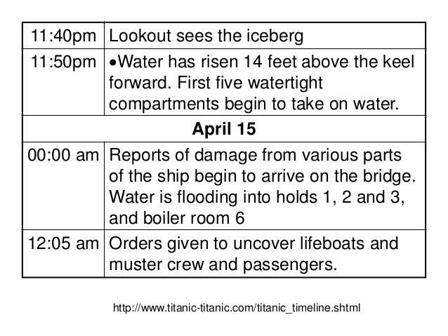 Ppt Maude Titanic