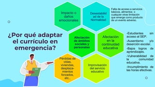 ¿Por qué adaptar
el currículo en
emergencia?
Desestabilid
ad de la
Normalidad
Falta de acceso a servicios
básicos, alimentos o
cualquier otras limitación
que emerge como producto
de un evento adverso.
Impacto o
daños
emocionales
Afectación
de ámbitos
sociales y
personales
Afectación
en la
continuidad
educativa
Improvisación
del servicio
educativo
Pérdidas de
vidas,
viviendas,
desplaza-
mientos
forzados,
etc..
.
-Estudiantes sin
acceso al SEP.
-Ausentismo y/o
deserción escolar.
-Bajos logros de
aprendizajes.
-Vulnerabilidad de
la comunidad
educativa.
-Incumplimiento de
las horas efectivas.
 