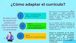 ¿Cómo adaptar el currículo?
Etapa 1: SOCIOEMOCIONAL
Recreativa y preparatoria
Etapa 2:
Educación remota/virtual
(sólo si lo contempla la normativa
vigente de DREP-MINEDU)
Etapa 3:
Reanudación de educación presencial
I
II
III
Se debe iniciar
tan pronto sea
posible para
atender el servicio
y las necesidades
de aprendizaje
Busca apoyar a los estudiantes en el afronte
del impacto o daños emocionales,
desarrollando actividades planificadas para
superar la crisis, miedo o duelo; que
permitan fortalecer la resiliencia y la
adaptación al contexto.
Uso de distintos recursos educativos y/o
materiales, que permitan la continuidad del
SE para asegurar el logro de aprendizajes,
favoreciendo la confianza, favorecer el
equilibrio emocional.
Período de recuperación de las rutinas:
horarios y actividades escolares. Desarrollo
de los procesos de planificación
respondiendo a las necesidades
específicas, sobre la base del currículo
adaptado (priorización de aprendizajes y
competencias).
 