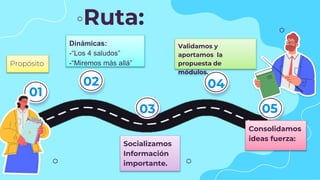 01
Ruta:
Dinámicas:
-“Los 4 saludos”
-“Miremos más allá”
Propósito
Socializamos
Información
importante.
05
04
03
02
Validamos y
aportamos la
propuesta de
módulos.
Consolidamos
ideas fuerza:
 