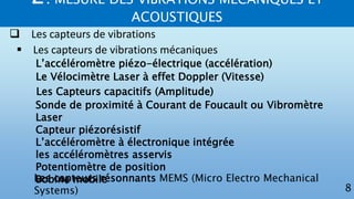 2. MESURE DES VIBRATIONS MECANIQUES ET
ACOUSTIQUES
8
 Les capteurs de vibrations
 Les capteurs de vibrations mécaniques
L’accéléromètre piézo-électrique (accélération)
Le Vélocimètre Laser à effet Doppler (Vitesse)
Les Capteurs capacitifs (Amplitude)
Sonde de proximité à Courant de Foucault ou Vibromètre
Laser
Capteur piézorésistif
L’accéléromètre à électronique intégrée
les accéléromètres asservis
Potentiomètre de position
Bobine mobileLes capteurs résonnants MEMS (Micro Electro Mechanical
Systems)
 
