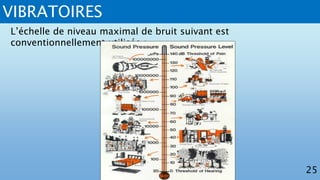 VIBRATOIRES
25
L’échelle de niveau maximal de bruit suivant est
conventionnellement utilisée :
 