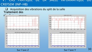 4. CAS PRATIQUE DE LA SALLE INFORMATIQUE DU
CREFSEM (INP-HB)
30
 Acquisition des vibrations du split de la salle
Traitement des
résultats :
Sur l’axe Z Sur l’axe Y
 