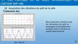 4. CAS PRATIQUE DE LA SALLE INFORMATIQUE DU
CREFSEM (INP-HB)
31
 Acquisition des vibrations du split de la salle
Traitement des
résultats :
Sur l’axe X
Nous pouvons conclure que
les vibrations du split se
propagent principalement
suivant l’axe X suivant un
signal déterministe.
 