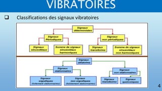 VIBRATOIRES
4
 Classifications des signaux vibratoires
 