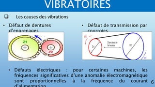 VIBRATOIRES
6
 Les causes des vibrations
• Défaut de dentures
d’engrenages
• Défaut de transmission par
courroies
• Défauts électriques : pour certaines machines, les
fréquences significatives d’une anomalie électromagnétique
sont proportionnelles à la fréquence du courant
 