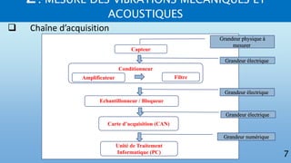 2. MESURE DES VIBRATIONS MECANIQUES ET
ACOUSTIQUES
7
 Chaîne d’acquisition
Capteur
Grandeur physique à
mesurer
Conditionneur
Amplificateur Filtre
Echantillonneur / Bloqueur
Carte d’acquisition (CAN)
Unité de Traitement
Informatique (PC)
Grandeur numérique
Grandeur électrique
Grandeur électrique
Grandeur électrique
 