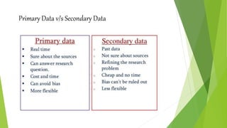 Primary Data v/s Secondary Data
 