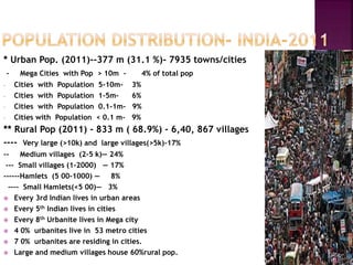* Urban Pop. (2011)--377 m (31.1 %)- 7935 towns/cities
- Mega Cities with Pop > 10m - 4% of total pop
- Cities with Population 5-10m- 3%
- Cities with Population 1-5m- 6%
- Cities with Population 0.1-1m- 9%
- Cities with Population < 0.1 m- 9%
** Rural Pop (2011) - 833 m ( 68.9%) - 6,40, 867 villages
---- Very large (>10k) and large villages(>5k)-17%
-- Medium villages (2-5 k)— 24%
--- Small villages (1-2000) — 17%
------Hamlets (5 00-1000) — 8%
---- Small Hamlets(<5 00)— 3%
 Every 3rd Indian lives in urban areas
 Every 5th Indian lives in cities
 Every 8th Urbanite lives in Mega city
 4 0% urbanites live in 53 metro cities
 7 0% urbanites are residing in cities.
 Large and medium villages house 60%rural pop.
 