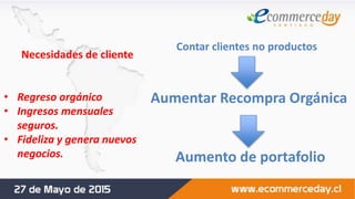 Contar clientes no productos
Aumentar Recompra Orgánica
Aumento de portafolio
Necesidades de cliente
• Regreso orgánico
• Ingresos mensuales
seguros.
• Fideliza y genera nuevos
negocios.
 