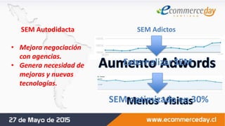 SEM Adictos
Externalizar SEM
SEM optimizado en 30%
SEM Autodidacta
• Mejora negociación
con agencias.
• Genera necesidad de
mejoras y nuevas
tecnologías.
 
