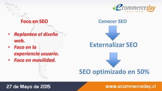 Conocer SEO
Externalizar SEO
SEO optimizado en 50%
Foco en SEO
• Replantea el diseño
web.
• Foco en la
experiencia usuario.
• Foco en movilidad.
 