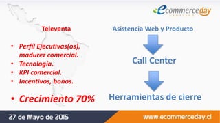 Asistencia Web y Producto
Call Center
Herramientas de cierre
Televenta
• Perfíl Ejecutivas(os),
madurez comercial.
• Tecnología.
• KPI comercial.
• Incentivos, bonos.
• Crecimiento 70%
 