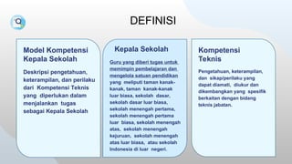 DEFINISI
Model Kompetensi
Kepala Sekolah
Deskripsi pengetahuan,
keterampilan, dan perilaku
dari Kompetensi Teknis
yang diperlukan dalam
menjalankan tugas
sebagai Kepala Sekolah
Kepala Sekolah
Guru yang diberi tugas untuk
memimpin pembelajaran dan
mengelola satuan pendidikan
yang meliputi taman kanak-
kanak, taman kanak-kanak
luar biasa, sekolah dasar,
sekolah dasar luar biasa,
sekolah menengah pertama,
sekolah menengah pertama
luar biasa, sekolah menengah
atas, sekolah menengah
kejuruan, sekolah menengah
atas luar biasa, atau sekolah
Indonesia di luar negeri.
Kompetensi
Teknis
Pengetahuan, keterampilan,
dan sikap/perilaku yang
dapat diamati, diukur dan
dikembangkan yang spesifik
berkaitan dengan bidang
teknis jabatan.
 