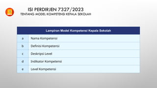 Lampiran Model Kompetensi Kepala Sekolah
a Nama Kompetensi
b Definisi Kompetensi
c Deskripsi Level
d Indikator Kompetensi
e Level Kompetensi
ISI PERDIRJEN 7327/2023
TENTANG MODEL KOMPETENSI KEPALA SEKOLAH
 
