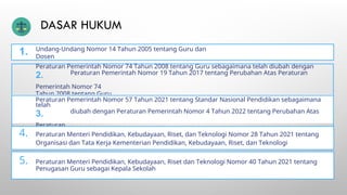 DASAR HUKUM
Undang-Undang Nomor 14 Tahun 2005 tentang Guru dan
Dosen
1.
Peraturan Pemerintah Nomor 74 Tahun 2008 tentang Guru sebagaimana telah diubah dengan
2. Peraturan Pemerintah Nomor 19 Tahun 2017 tentang Perubahan Atas Peraturan
Pemerintah Nomor 74
Tahun 2008 tentang Guru
Peraturan Pemerintah Nomor 57 Tahun 2021 tentang Standar Nasional Pendidikan sebagaimana
telah
3. diubah dengan Peraturan Pemerintah Nomor 4 Tahun 2022 tentang Perubahan Atas
Peraturan
Pemerintah Nomor 57 Tahun 2021 tentang Standar Nasional Pendidikan
4. Peraturan Menteri Pendidikan, Kebudayaan, Riset, dan Teknologi Nomor 28 Tahun 2021 tentang
Organisasi dan Tata Kerja Kementerian Pendidikan, Kebudayaan, Riset, dan Teknologi
5. Peraturan Menteri Pendidikan, Kebudayaan, Riset dan Teknologi Nomor 40 Tahun 2021 tentang
Penugasan Guru sebagai Kepala Sekolah
 