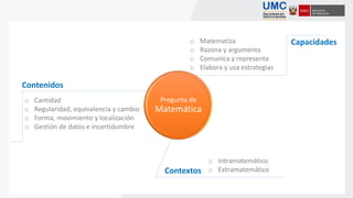 Pregunta de
Matemática
Capacidades
Contextos
o Intramatemático
o Extramatemático
Contenidos
o Cantidad
o Regularidad, equivalencia y cambio
o Forma, movimiento y localización
o Gestión de datos e incertidumbre
o Matematiza
o Razona y argumenta
o Comunica y representa
o Elabora y usa estrategias
 