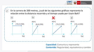 En la carrera de 200 metros, ¿cuál de las siguientes gráficas representa la
relación entre la distancia recorrida y el tiempo usado por Usain Bolt?
2
Capacidad: Comunica y representa
Contenido: Regularidad, equivalencia y cambio

 