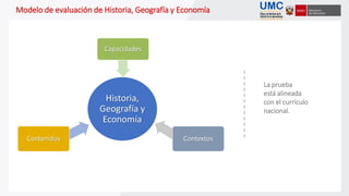 La prueba
está alineada
con el currículo
nacional.
Historia,
Geografía y
Economía
Contenidos
Capacidades
Contextos
Modelo de evaluación de Historia, Geografía y Economía
 
