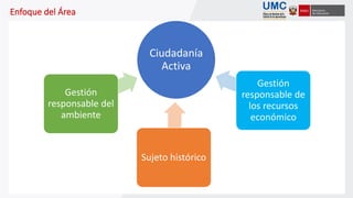 Ciudadanía
Activa
Gestión
responsable del
ambiente
Sujeto histórico
Gestión
responsable de
los recursos
económico
 