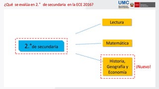 ¿Qué se evalúa en 2.°de secundaria en la ECE 2016?
¡Nuevo!
Lectura
2.°de secundaria
Matemática
Historia,
Geografía y
Economía
 