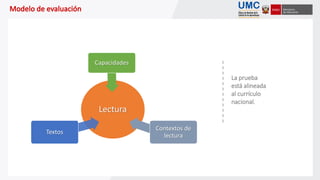 Lectura
Textos
Capacidades
Contextos de
lectura
La prueba
está alineada
al currículo
nacional.
 