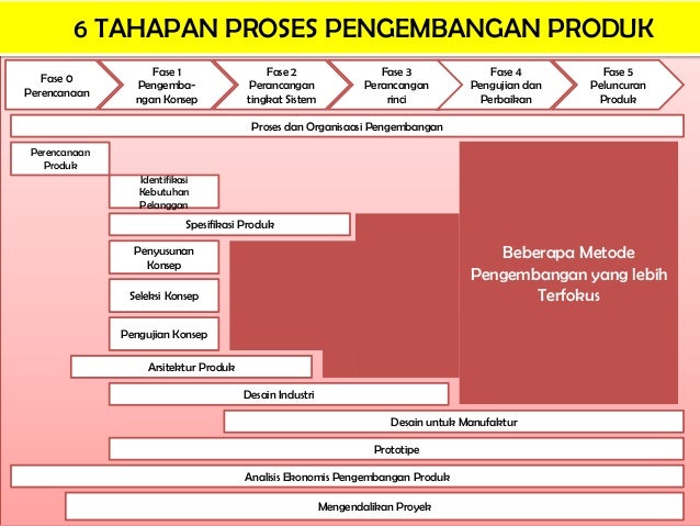 Ppt modul-1-ppp-karakteristik-dan-tantangan-pengembangan-produk (1)