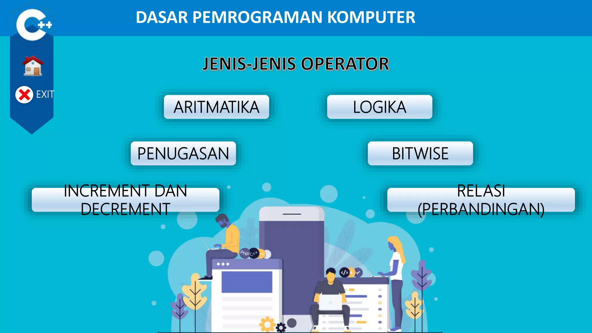 INCREMENT DAN
DECREMENT
ARITMATIKA LOGIKA
BITWISEPENUGASAN
RELASI
(PERBANDINGAN)
DASAR PEMROGRAMAN KOMPUTER
EXIT
 