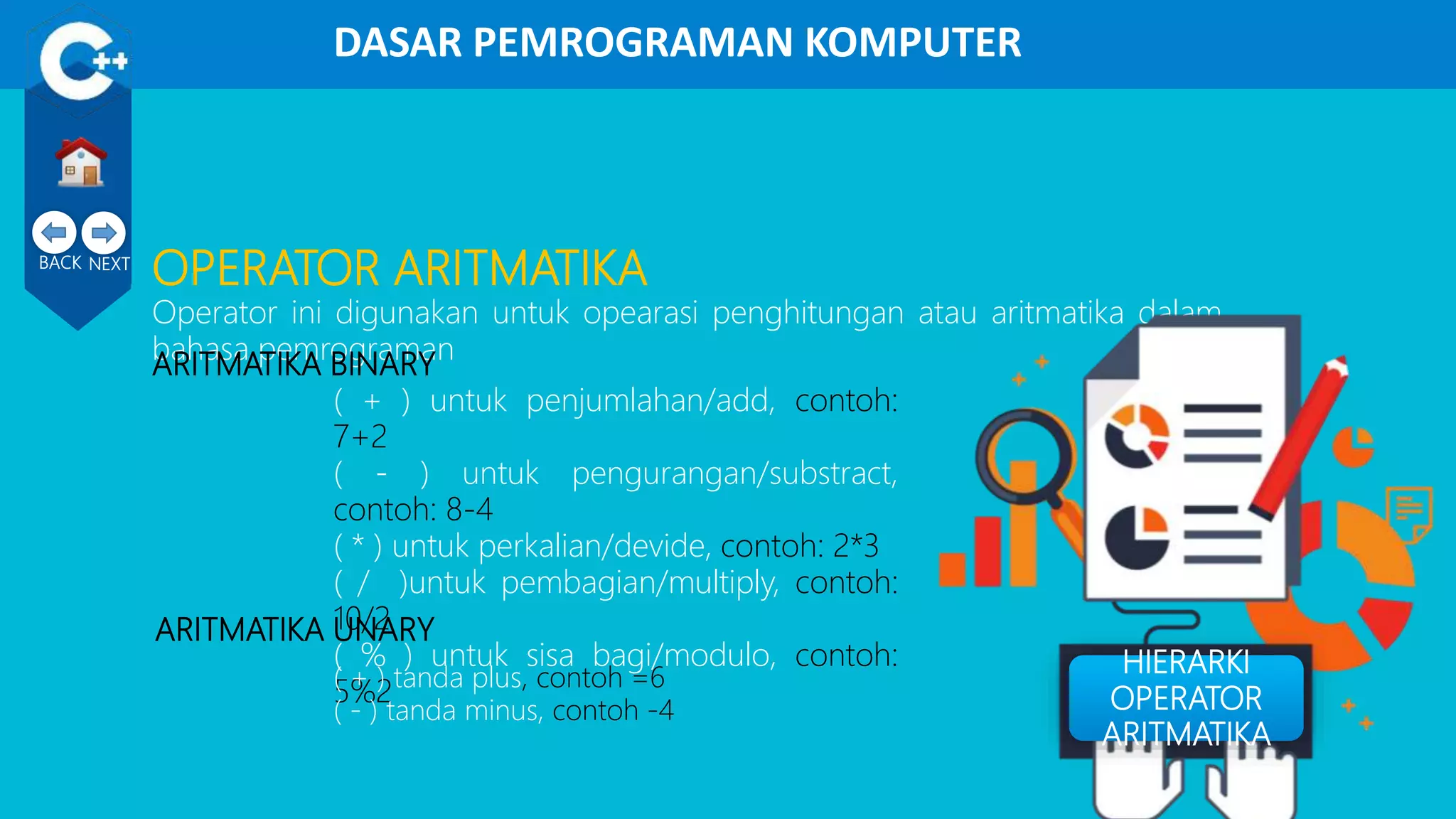 OPERATOR ARITMATIKA
Operator ini digunakan untuk opearasi penghitungan atau aritmatika dalam
bahasa pemrograman
ARITMATIKA BINARY
ARITMATIKA UNARY
( + ) untuk penjumlahan/add, contoh:
7+2
( - ) untuk pengurangan/substract,
contoh: 8-4
( * ) untuk perkalian/devide, contoh: 2*3
( / )untuk pembagian/multiply, contoh:
10/2
( % ) untuk sisa bagi/modulo, contoh:
5%2( + ) tanda plus, contoh =6
( - ) tanda minus, contoh -4
DASAR PEMROGRAMAN KOMPUTER
BACK NEXT
HIERARKI
OPERATOR
ARITMATIKA
 