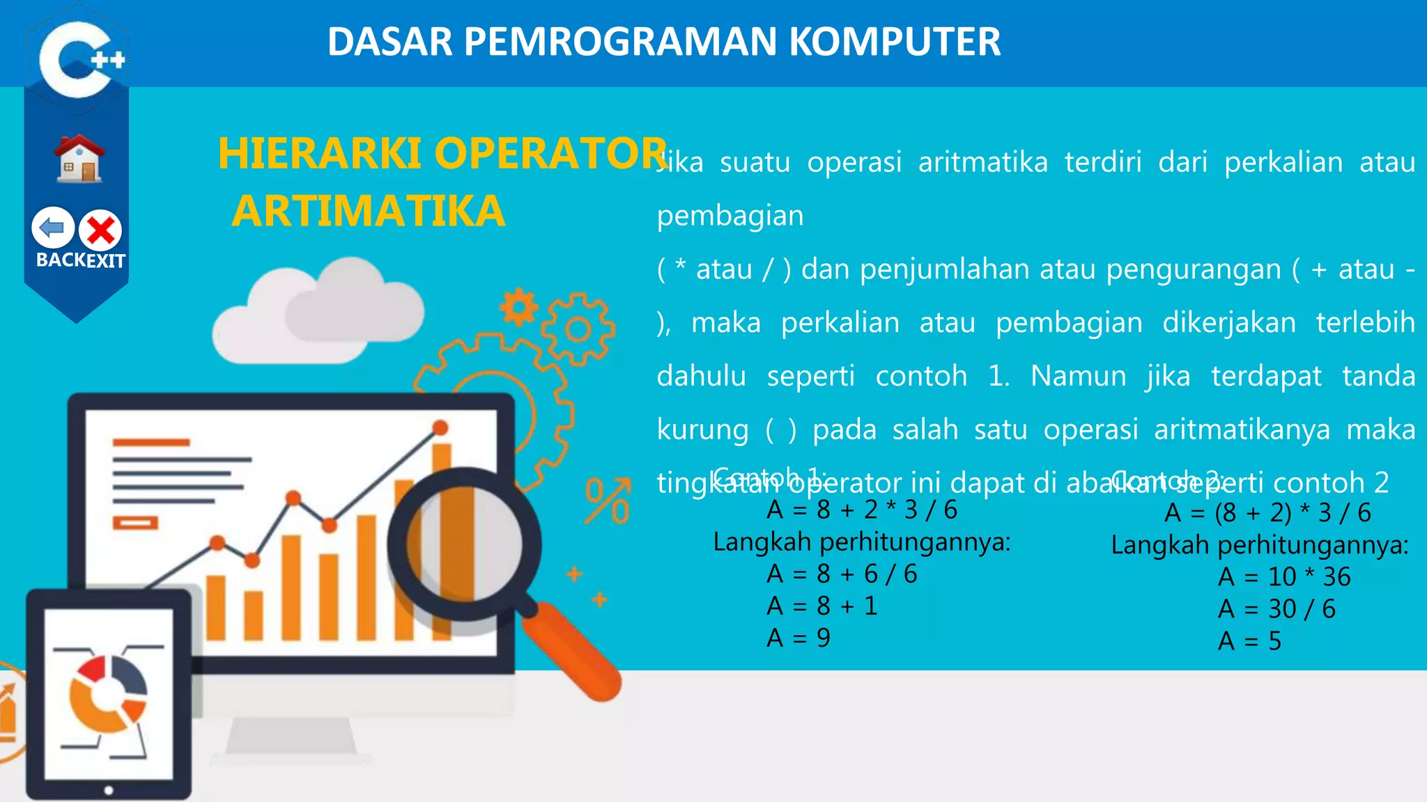 Contoh 2:
A = (8 + 2) * 3 / 6
Langkah perhitungannya:
A = 10 * 36
A = 30 / 6
A = 5
Jika suatu operasi aritmatika terdiri dari perkalian atau
pembagian
( * atau / ) dan penjumlahan atau pengurangan ( + atau -
), maka perkalian atau pembagian dikerjakan terlebih
dahulu seperti contoh 1. Namun jika terdapat tanda
kurung ( ) pada salah satu operasi aritmatikanya maka
tingkatan operator ini dapat di abaikan seperti contoh 2Contoh 1:
A = 8 + 2 * 3 / 6
Langkah perhitungannya:
A = 8 + 6 / 6
A = 8 + 1
A = 9
HIERARKI OPERATOR
ARTIMATIKA
DASAR PEMROGRAMAN KOMPUTER
BACKEXIT
 