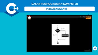 DASAR PEMROGRAMAN KOMPUTER
PERCABANGAN IF
 